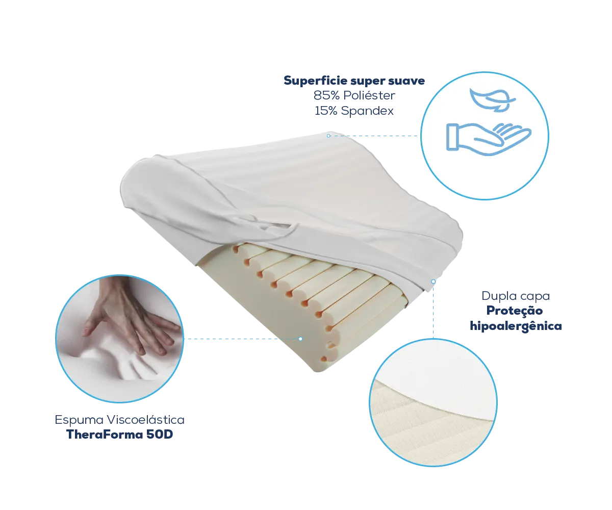 TheraCurve Theramart | Almohada Ergonómica Cervical de Soporte Avanzado - Imagen 5